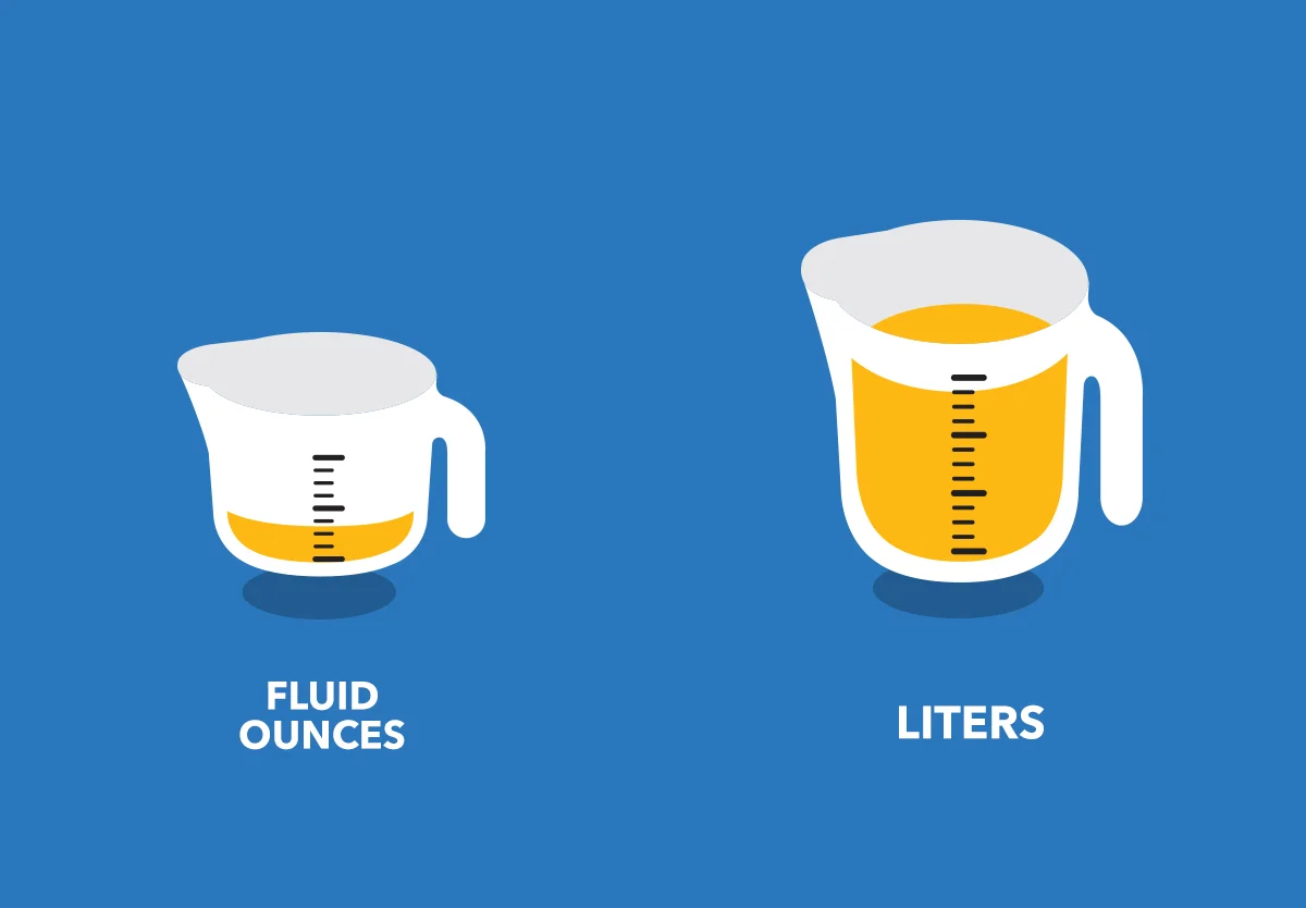 How Many Ounces in a Liter?: Explore More with Learnginius